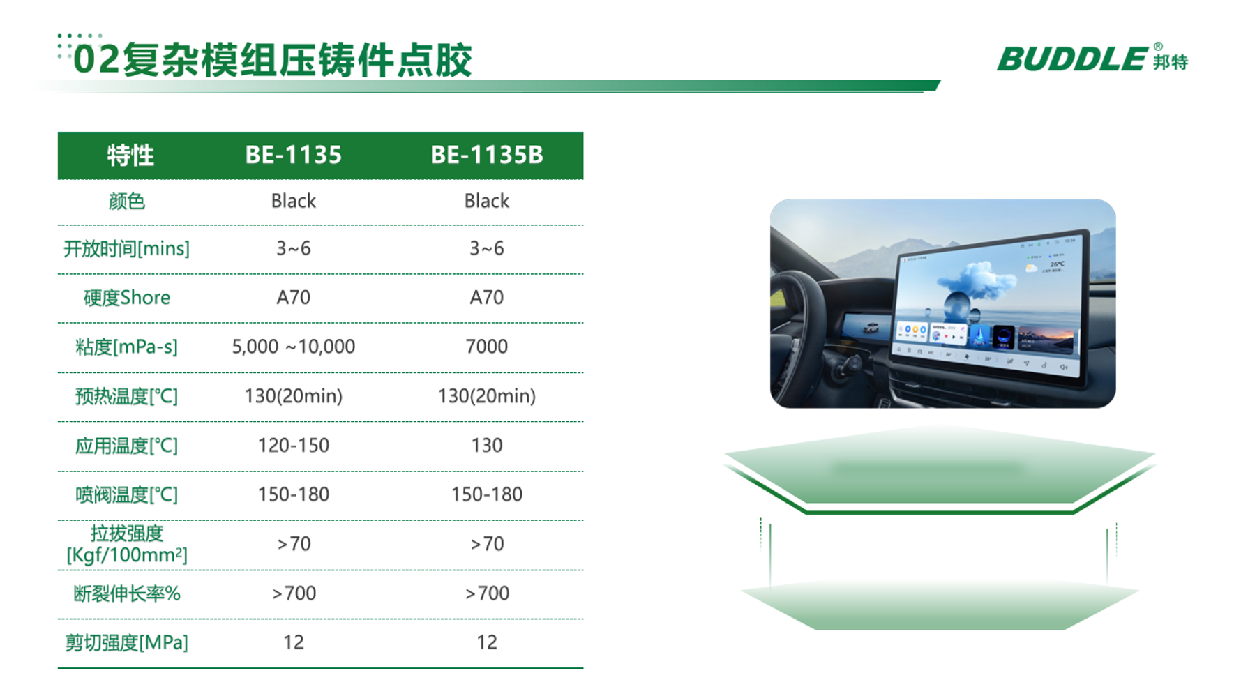 Automotive display and complex modules
